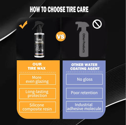 2 Set Spray Brillant pour Pneus