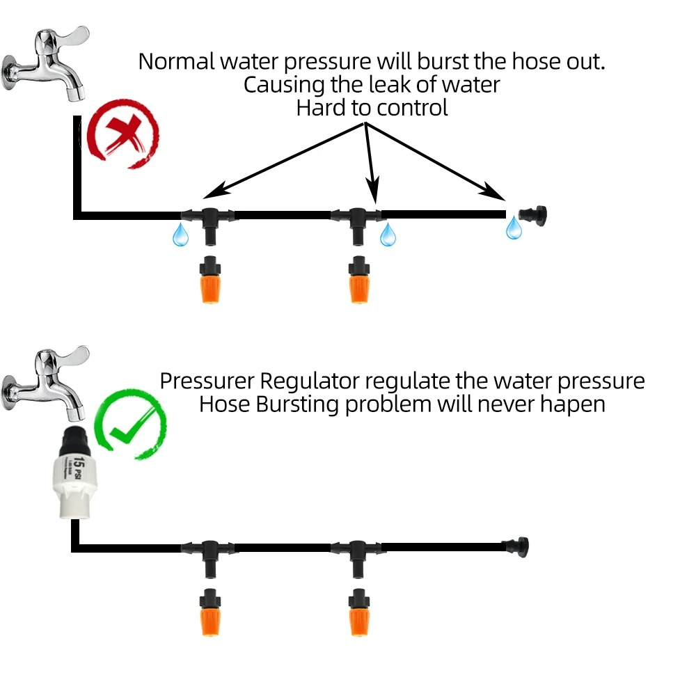 Système d'irrigation goutte à goutte avec minuterie automatique
